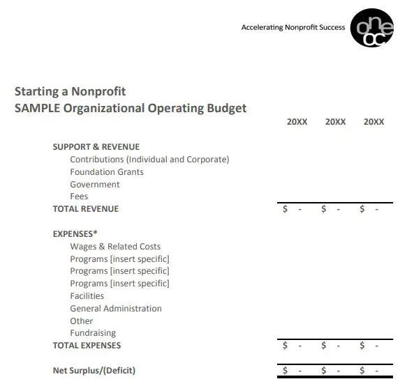 nonprofit budget plan template