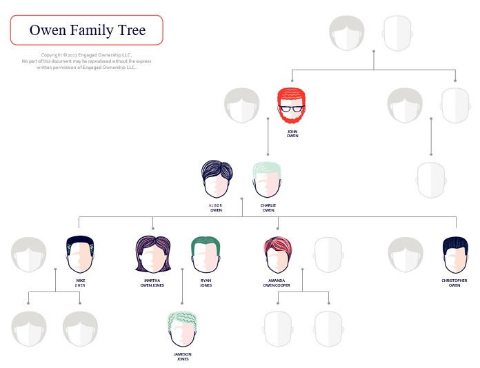 Free Printable Family Tree Templates [Excel, Word, PDF] » TemplateData