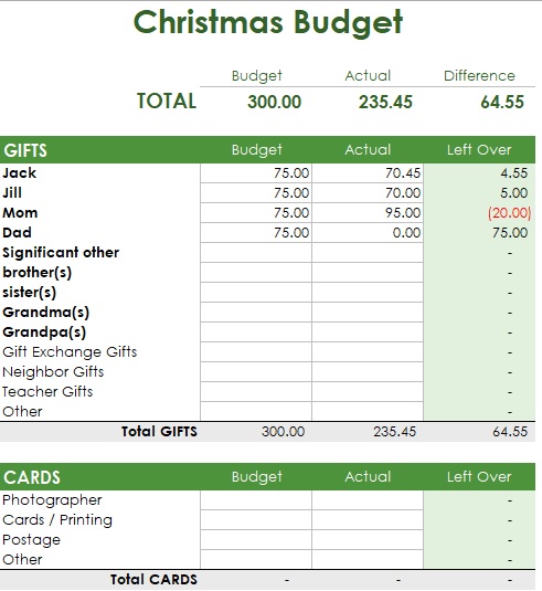 christmas budget example