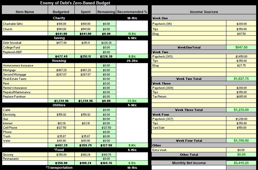 household budget template excel