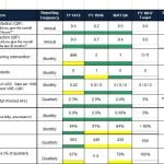 free balanced scorecard template 5