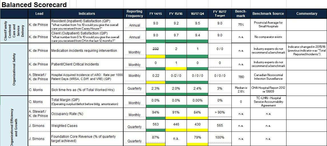 Effective Business Case Templates and Examples (Excel / Word)