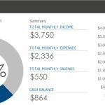 personal monthly budget template with graphs