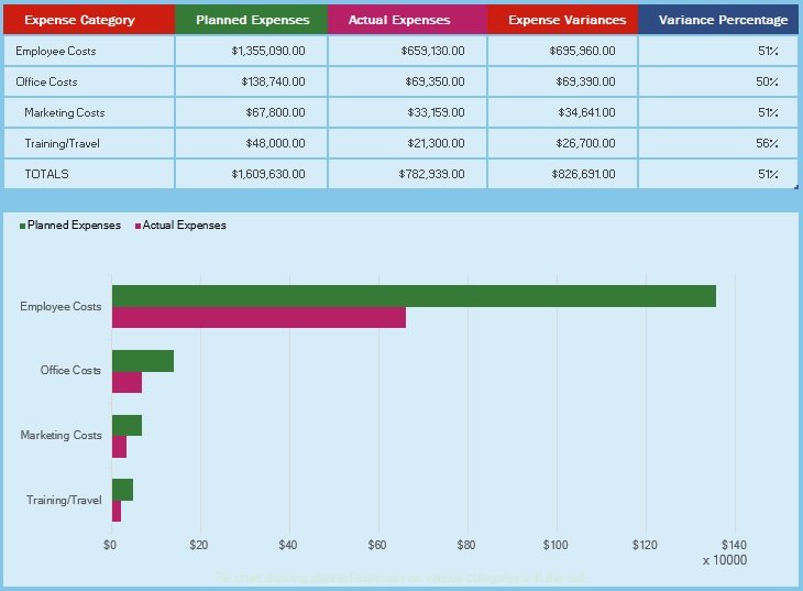 free business expense spreadsheet 14