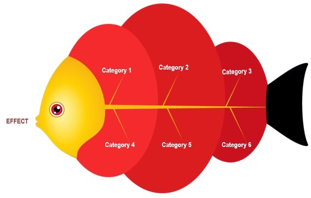 free fishbone diagram template powerpoint