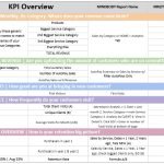 free kpi template 9