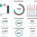 free excel dashboard template