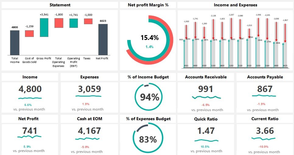 free excel dashboard template