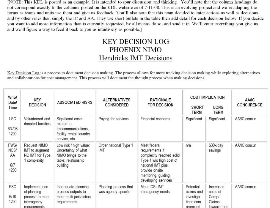 decision log template