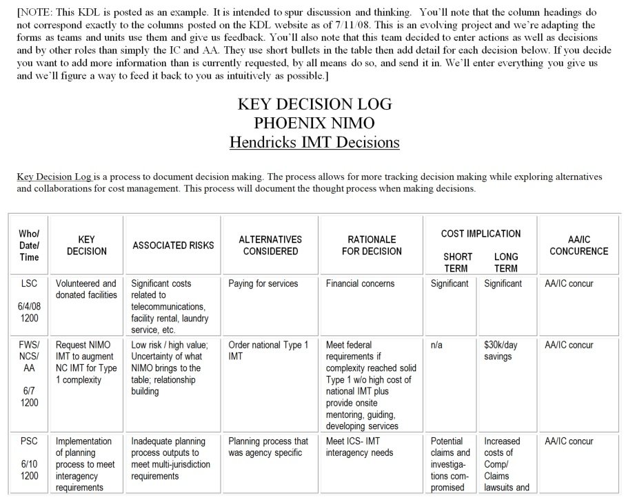 decision log template