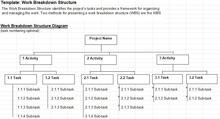 work breakdown structure excel